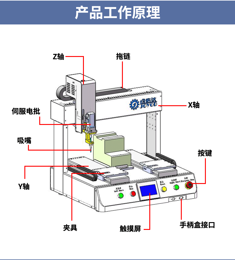 单头双工位螺丝机_05.png