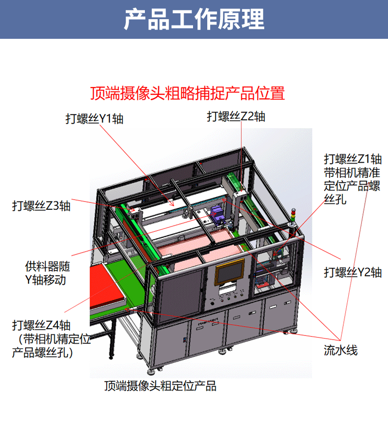 在线式四头电视锁螺丝机_05.png